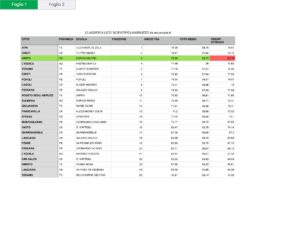 2-eduscopio-licei-scientifici-2
