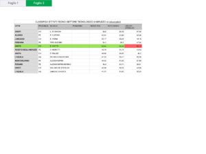 3-eduscopio-ist-tecnici-6