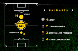 grafico-b