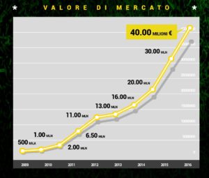 grafico-a